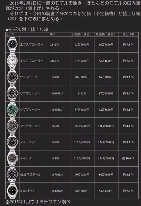 japan Rolex price list